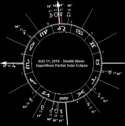 AUG 11, 2018 Stealth SuperMoon Solar Eclipse (Partial)